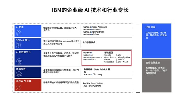 ibm的企业级ai技术和行业专长