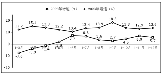 软件业