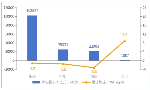 电子信息