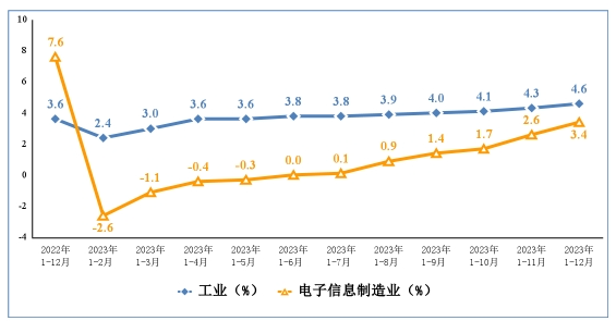 电子信息