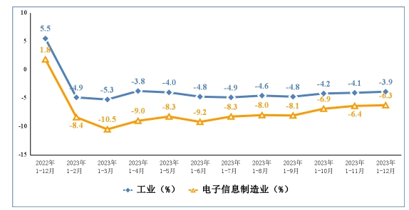 电子信息