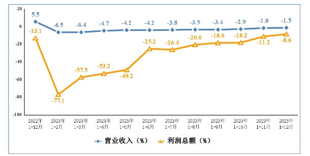 电子信息