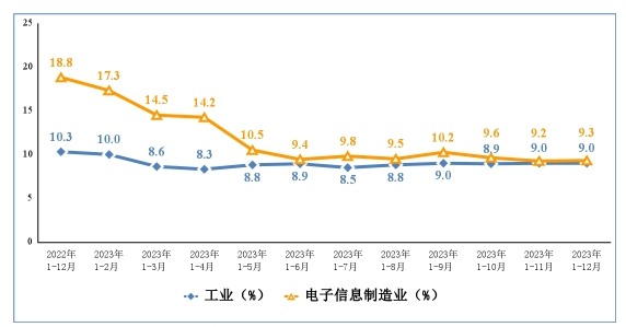 电子信息