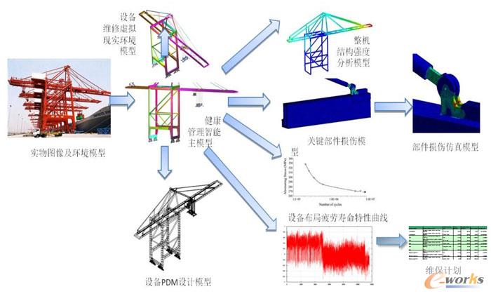 振华重工大型起重设备健康监测智能决策系统示意图