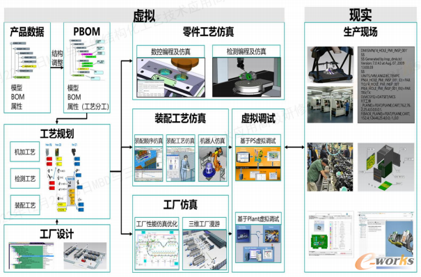 面向数字化工厂的mbd数字化工艺