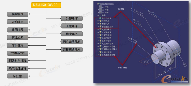 零件的mbd信息与几何信息统一在零件模型中表达