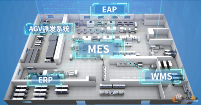 某半导体行业头部企业智能工厂仓储物流项目