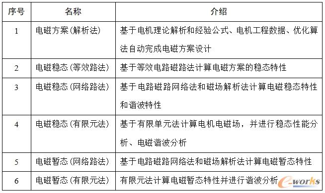 分析功能列表