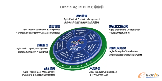 oracle agile plm