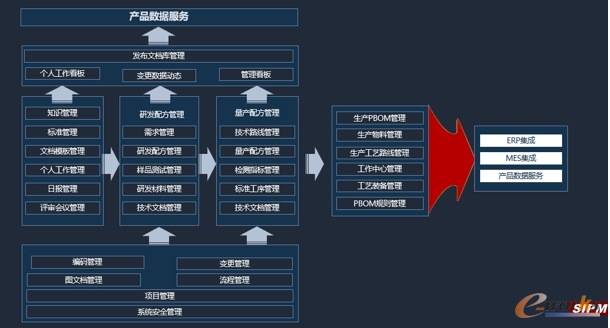 思普