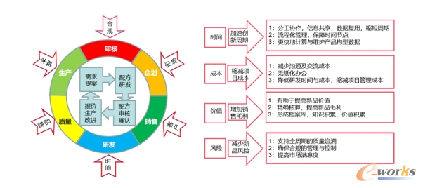 清软英泰