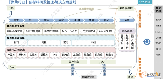 璞华