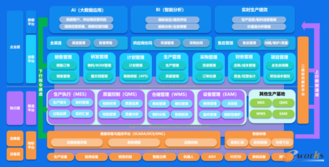 金蝶云·星空企业级工业互联网平台