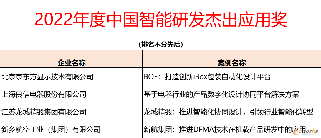 2022年度中国智能研发杰出应用奖