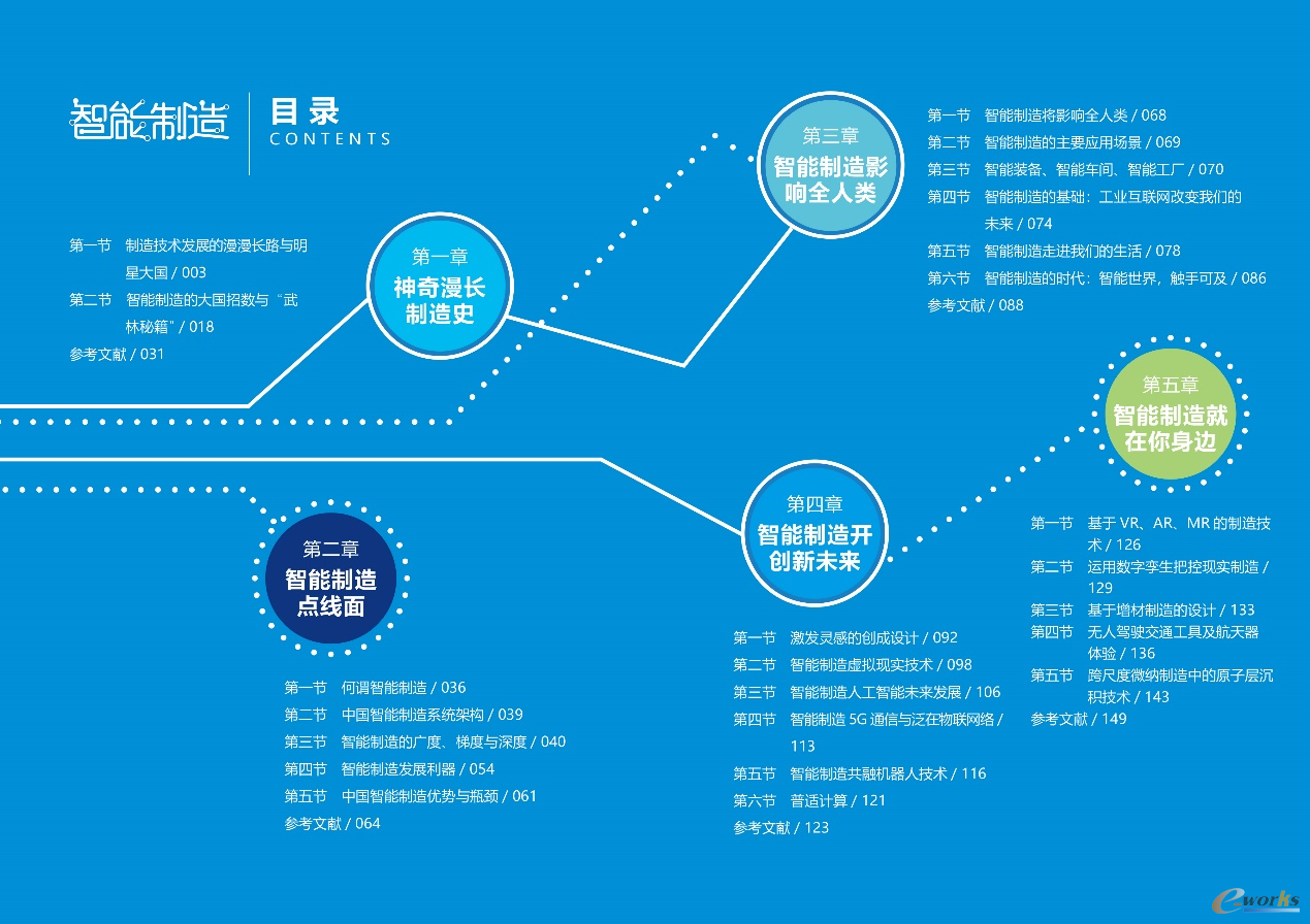 《智能制造》书籍内容目录