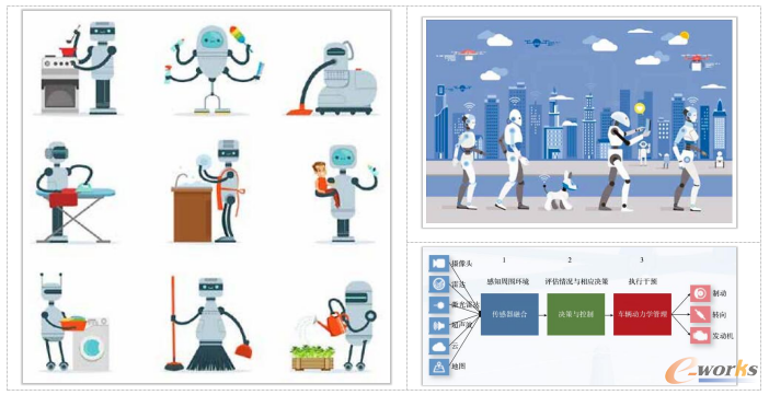 改变世界的智能机器：机器人、自动驾驶