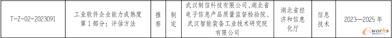 “工业软件企业能力成熟度评估方法”立项通知