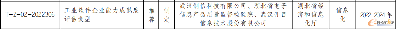 “工业软件企业能力成熟度评估模型”立项通知