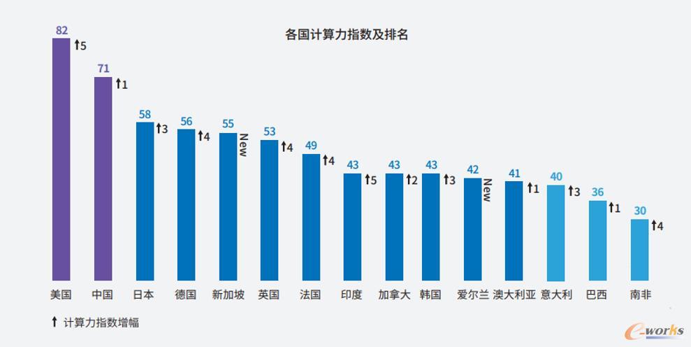 计算力指数报告