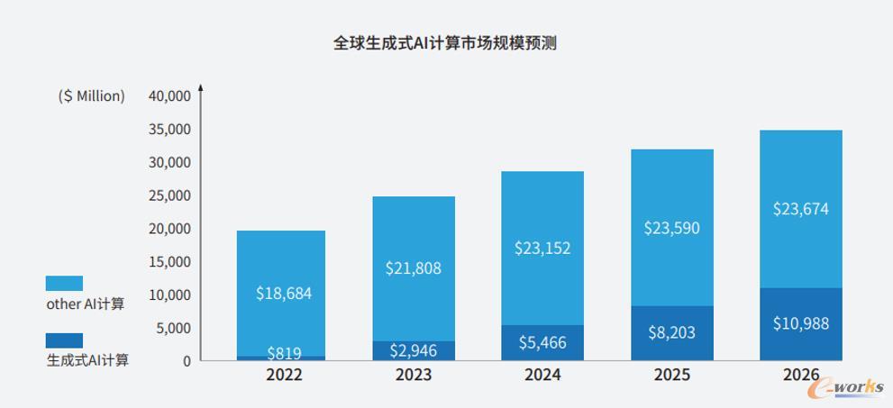 计算力指数报告