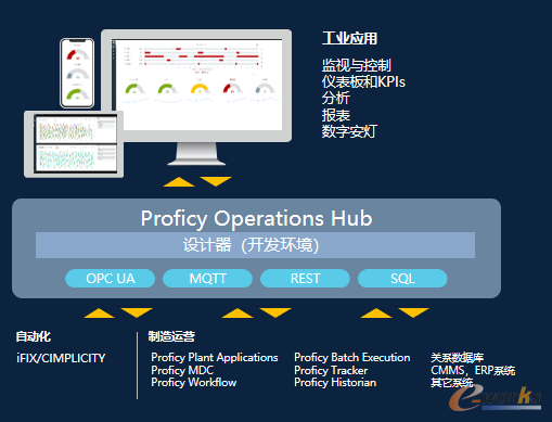 proficy operations hub