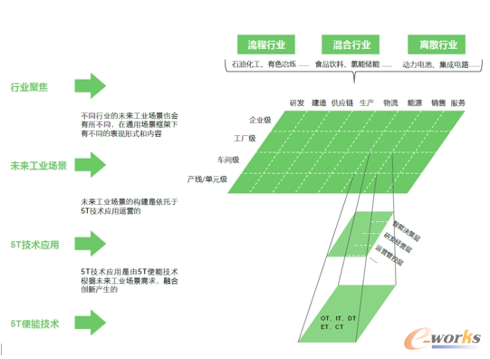 施耐德电气