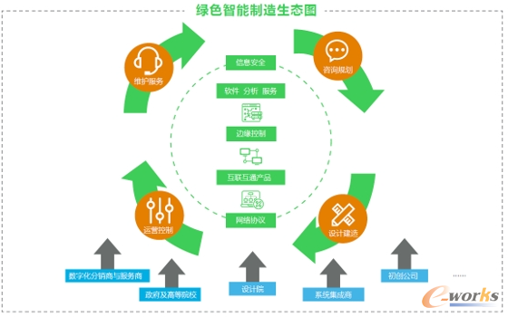 施耐德电气