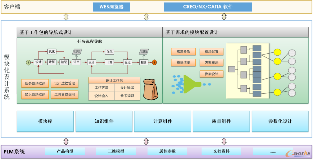 系统功能示意图