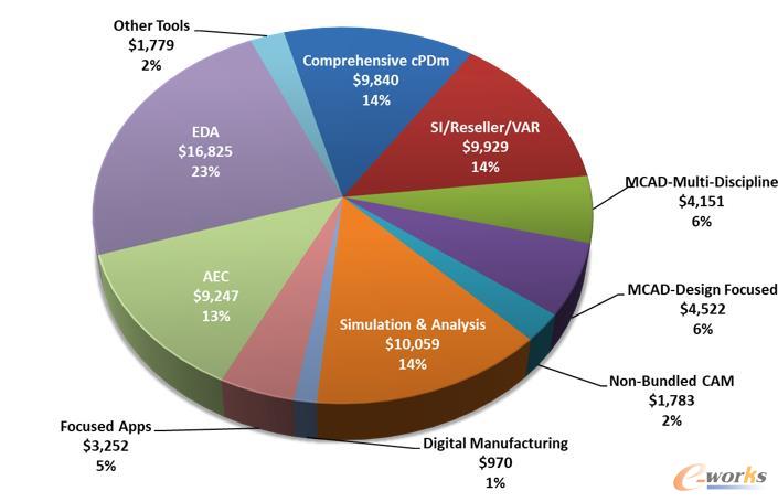 cimdata