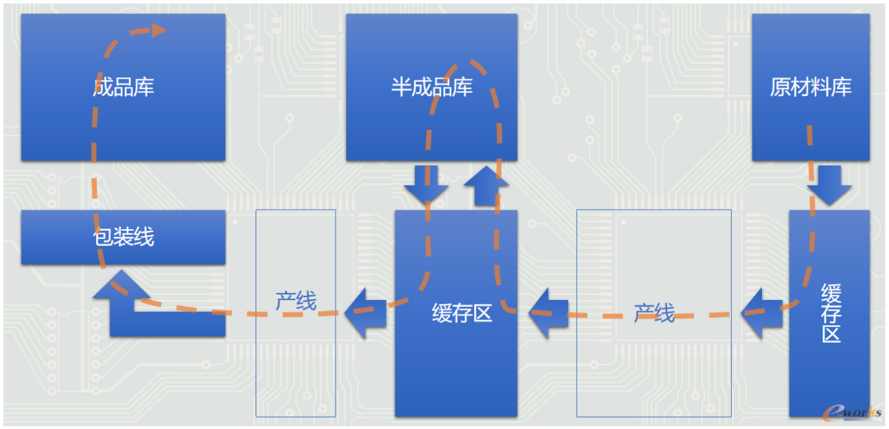 今天国际某半导体行业项目工艺线路图